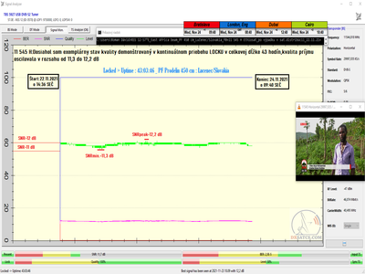 dxsatcs.com-nss-12-57-e-east-africa-beam-reception-11545 h-ethiosat-ethiopia-monitoring-f0-11-2021-n