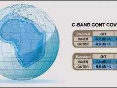 Rascom QAF 1R at 2.9e-continental footprint